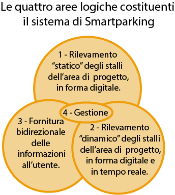 Schema generale
